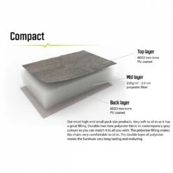 Outwell Tryfan - Campingstuhl 14 Outwell Tryfan - Campingstuhl -Primus Verkäufe outwell tryfan campingstuhl detail 7