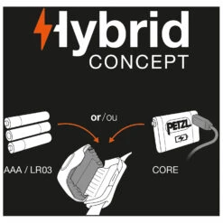 Petzl Stirnlampe Tactikka+ RGB - Stirnlampe -Primus Verkäufe petzl stirnlampe tactikka rgb stirnlampe detail 4