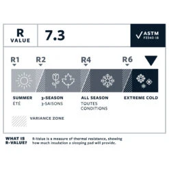 Therm-a-Rest NeoAir XTherm NXT Large - Isomatte -Primus Verkäufe therm a rest neoair xtherm nxt large isomatte detail 7